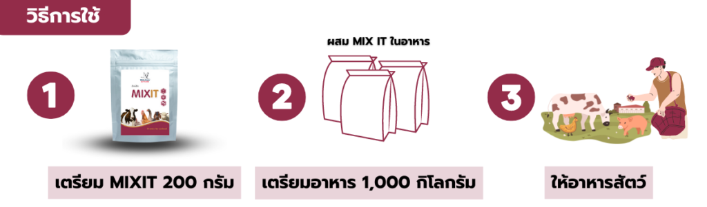 วิธีใช้ Mixit