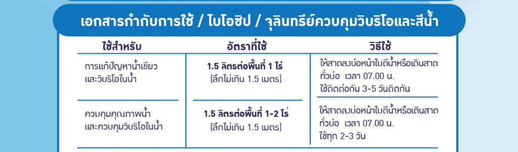 เอกสารกำกับการช้ Biochip Boost Tab